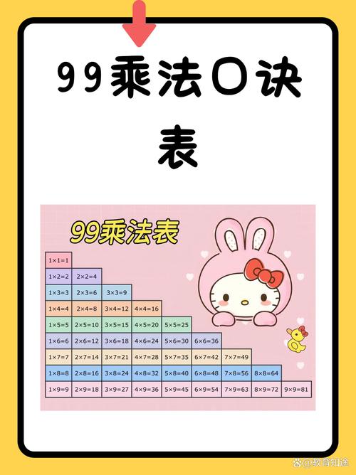 谁能分享一份完整的9*9乘法表呢？