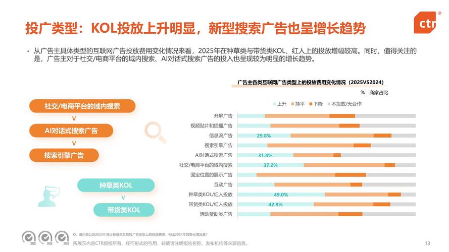 网络营销新生态有哪些特点和趋势？