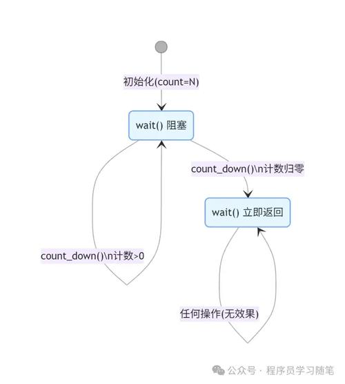 面试时，如何根据需求在std::vector和std::list之间做出最优选择？
