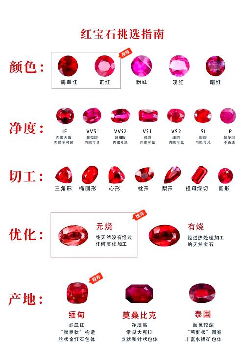 如何选择Ruby on Rails中的最佳WS宝石？