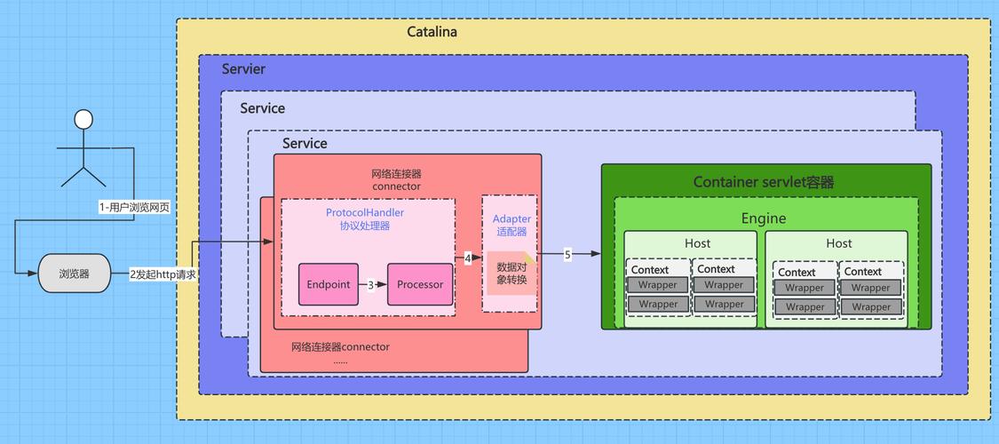 如何通过ThinkPHP 5.1容器实现依赖注入？