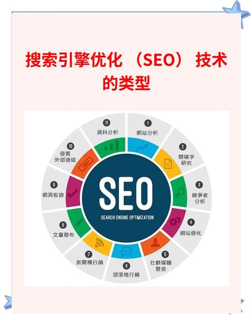 SEO学习有哪些专业奥秘可以揭秘？