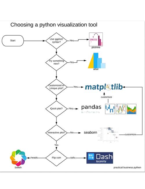 如何运用Python实现时序数据的可视化技巧？