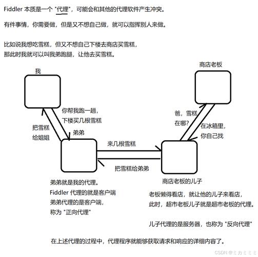 HTTP1.1协议RFC2616中文版有哪些关键特性？