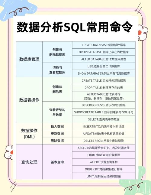 PHP中如何使用PDO::exec()执行SQL命令？