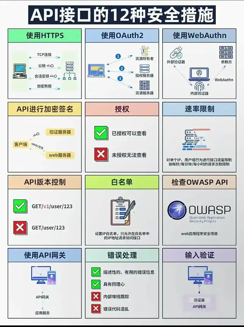 如何快速掌握.NET API拦截技术的应用技巧？