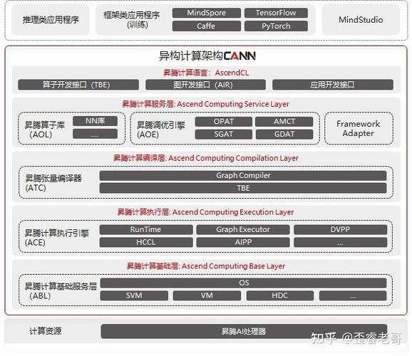 开源软件如何逐步主导全球，客户导向的开源模式预示着软件行业未来趋势？