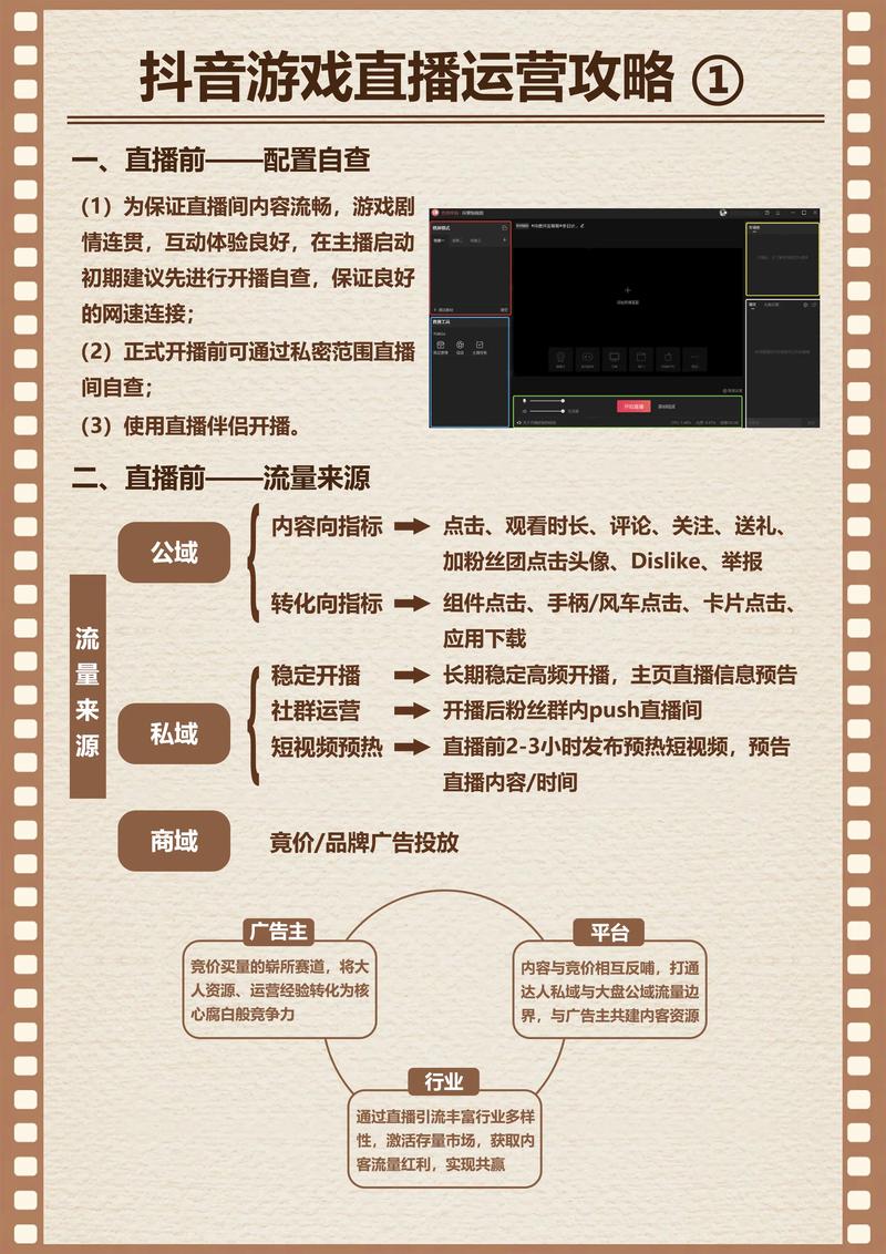 秀场直播为何能快速崛起，能否借鉴游戏运营策略实现突破？