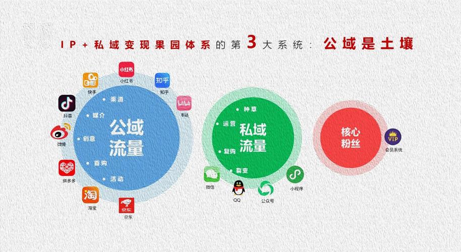如何通过加入哪些站长联盟平台，将个人网站流量有效变现呢？