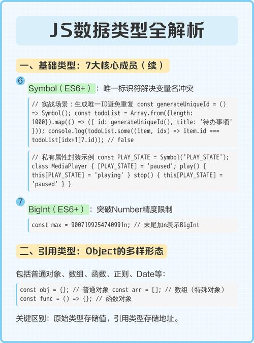 如何通过js实现数据类型的准确判断？