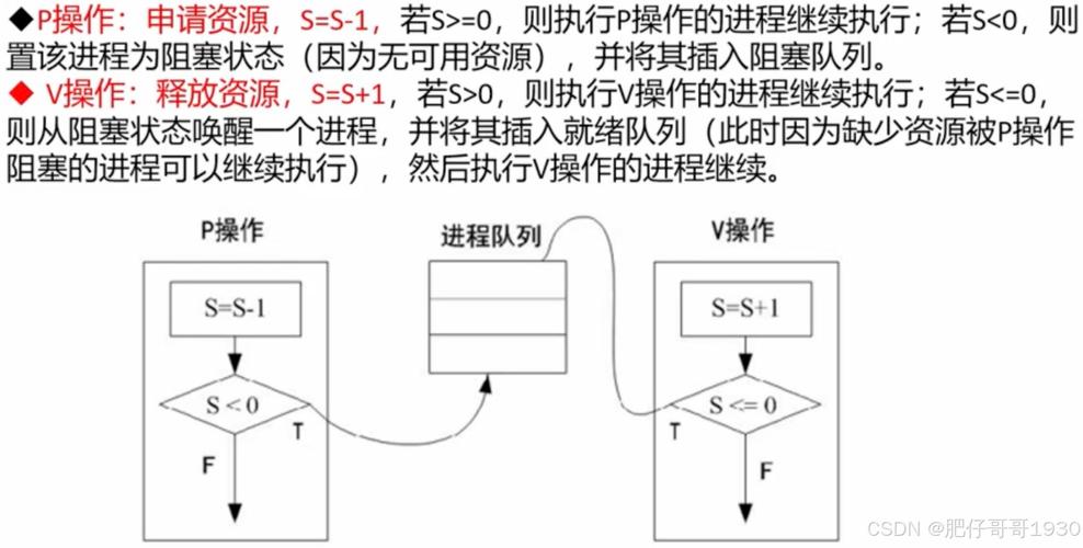 Golang中Goroutines如何实现同步与互斥，具体机制是怎样的？