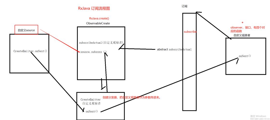 Rx响应式编程如何深入浅出地理解？