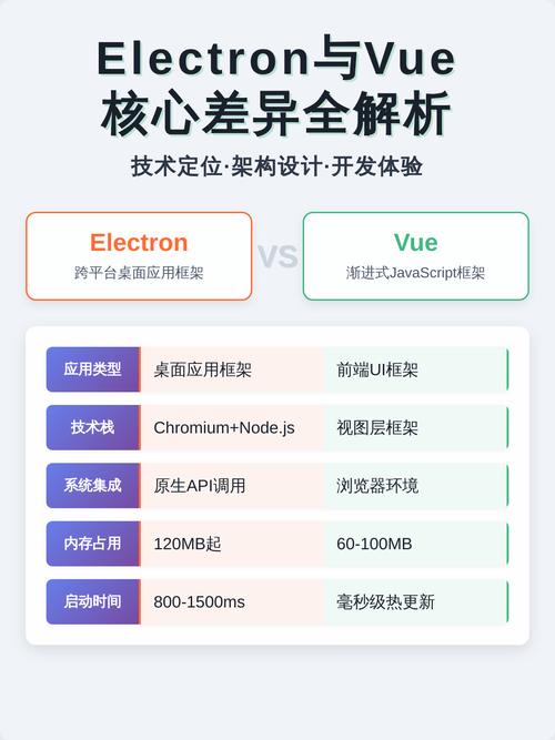 如何详细解析VueElectron在局域网中开启前端接口的步骤与流程？
