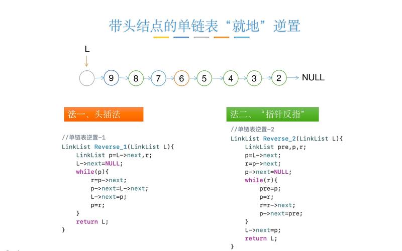 如何实现带头结点的单链表操作？