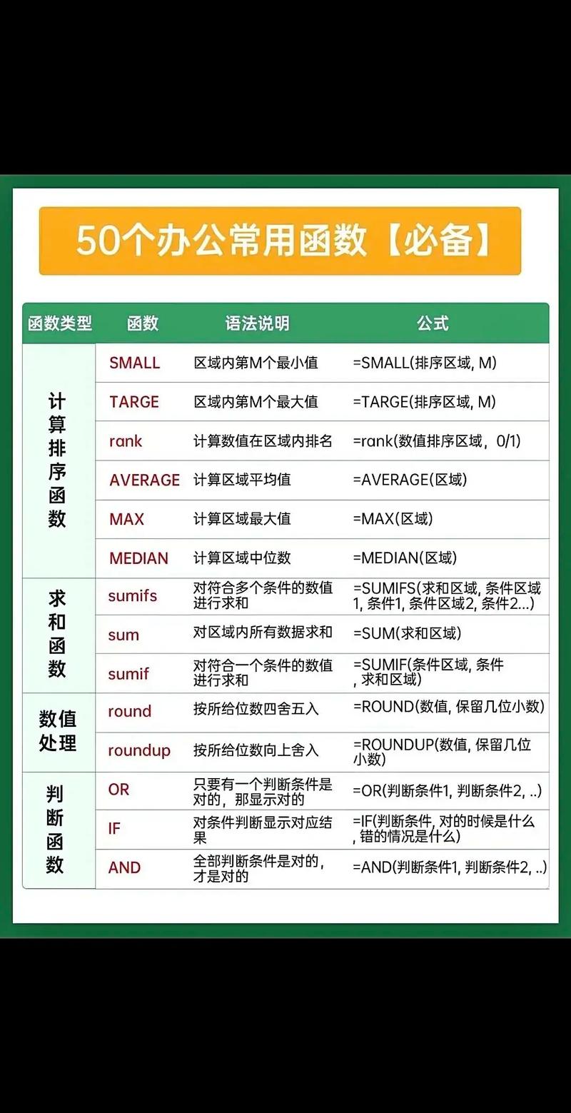 如何正确使用并注意细节于php的array_chunk()函数？