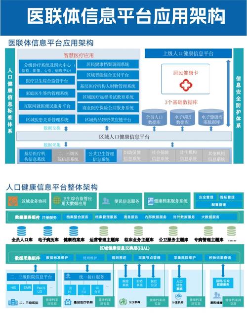 如何构建一站式医疗资讯矩阵，全面覆盖我们的健康生活需求？