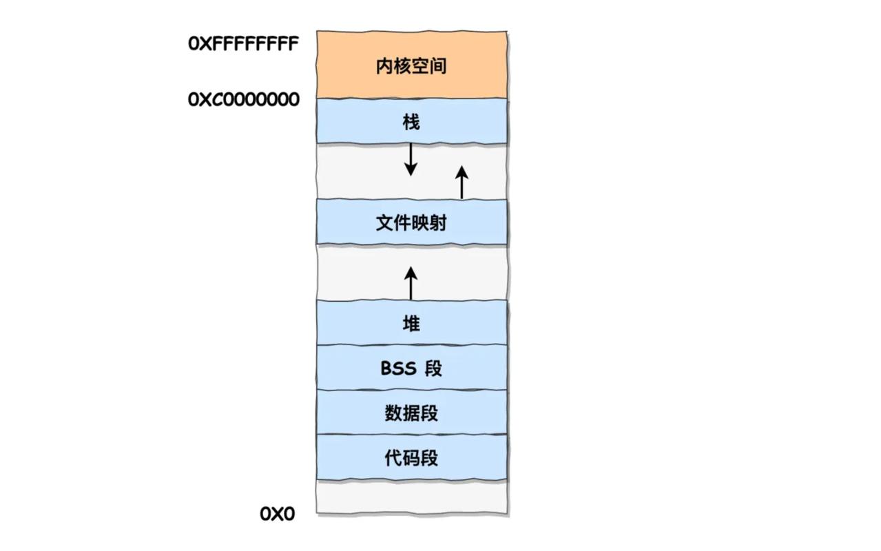 PHP在高并发环境下，如何优化内存管理和垃圾回收策略？
