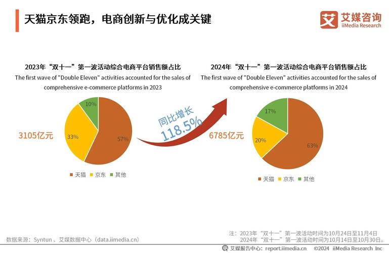 双十一购物狂欢落幕，各大电商平台差距究竟体现在哪些方面？