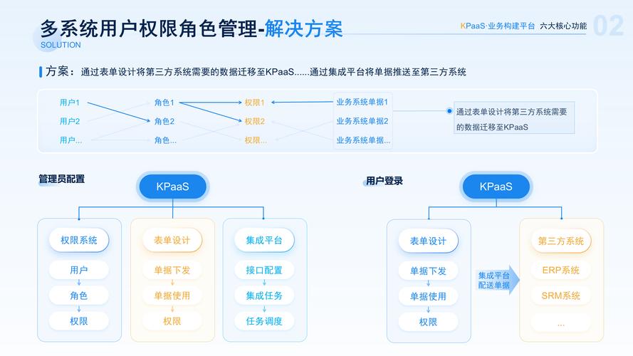 如何实现PHP中的基于角色的访问控制（RBAC）机制？