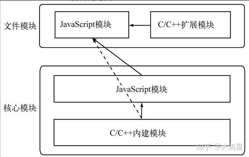 Node.js中如何深入探讨网络编程与流处理机制？