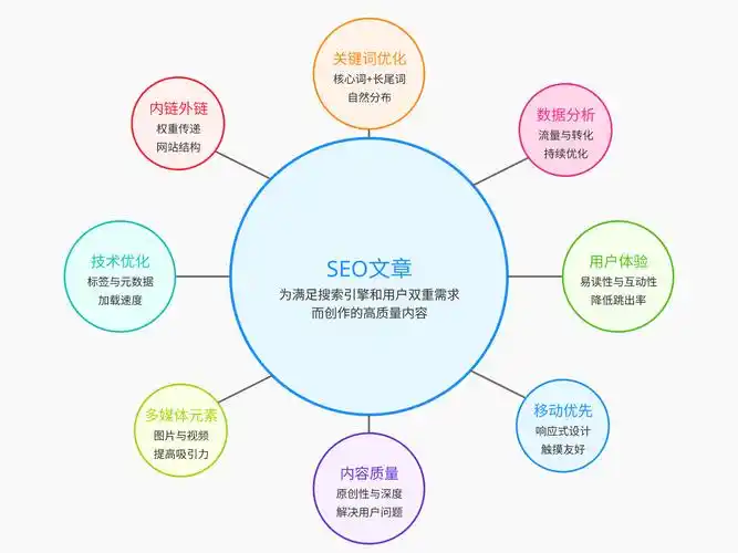SEO的起源与发展历程是怎样的？