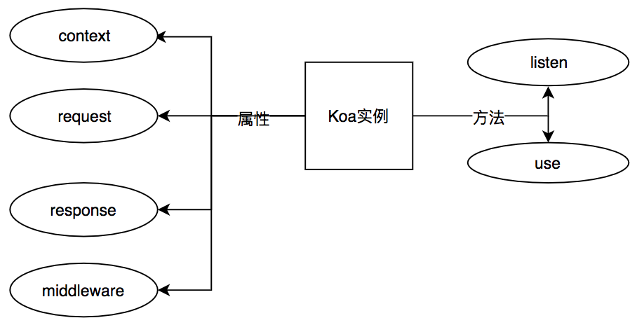 如何深入解析Koa框架中的koa-router路由原理？
