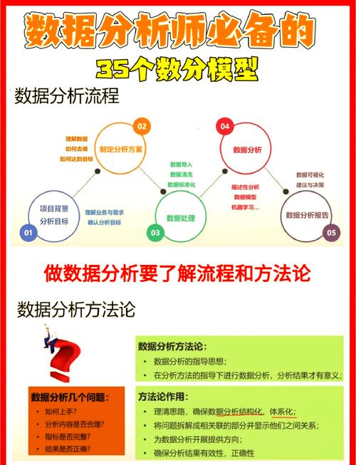 如何通过数学建模人口模型进行精确的人口预测分析？