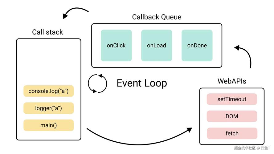 如何分析node.js中Event Loop事件循环的实际应用案例？