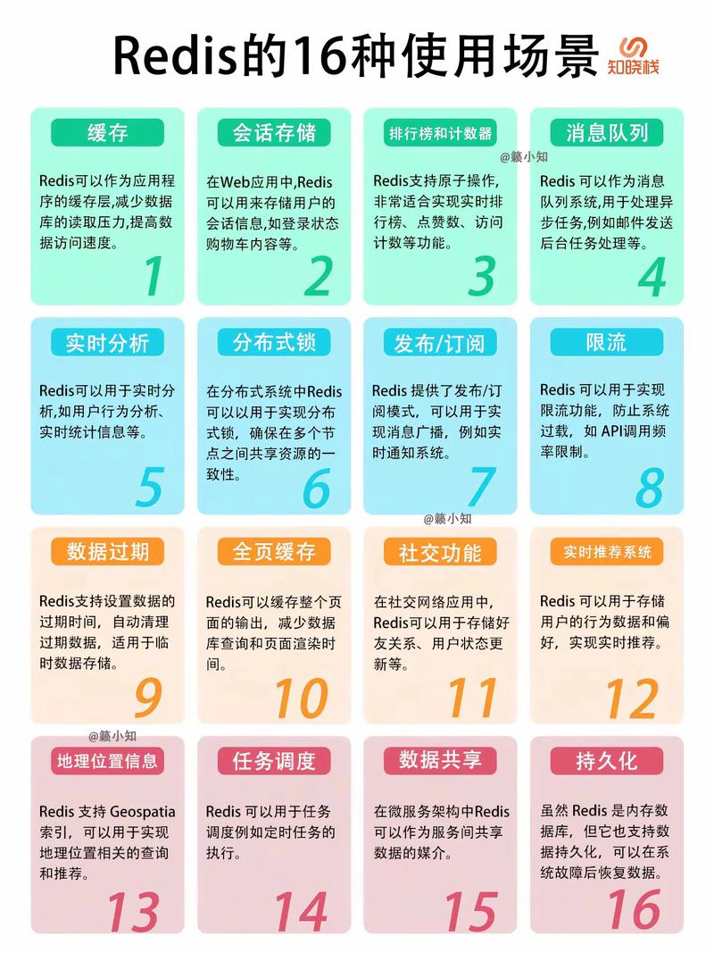 PHP中Redis应用有哪些典型使用场景？