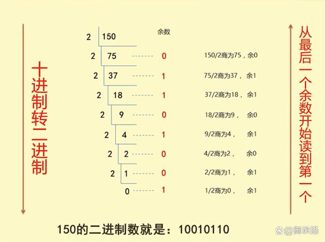 如何用jQuery将十进制数转换成二进制表示形式？