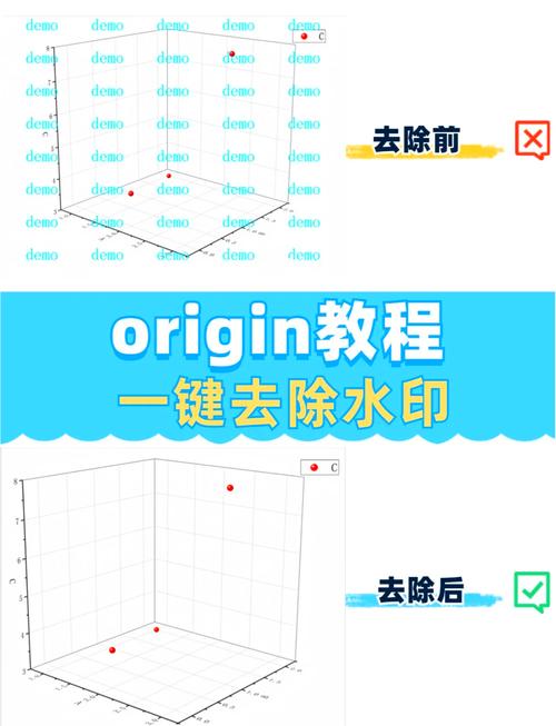 如何去除Highcharts图表中的水印？