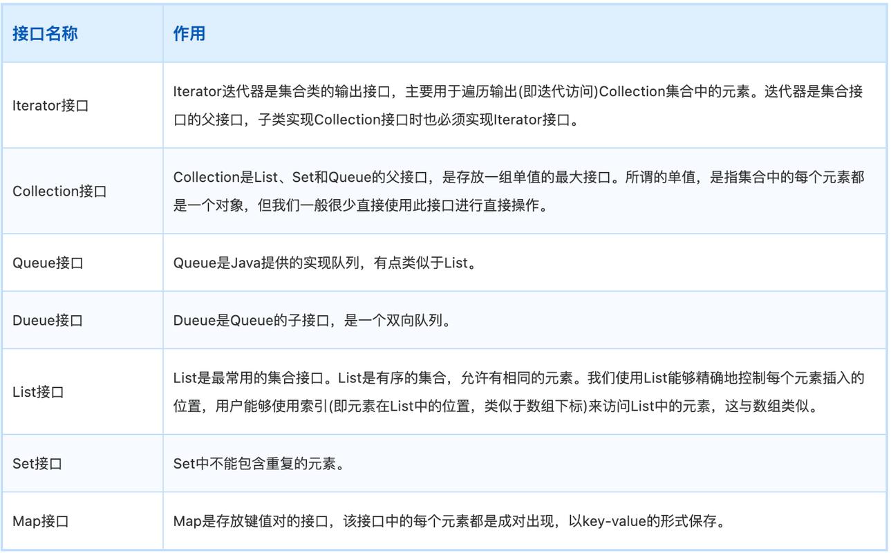 PHP中如何使用Collection类进行集合操作？