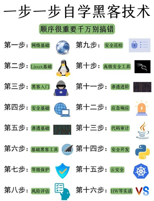 ASP.NET Core从零开始学教程有哪些？