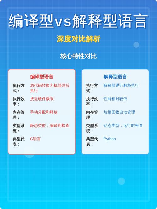 PHP究竟属于编译型还是解释型编程语言？