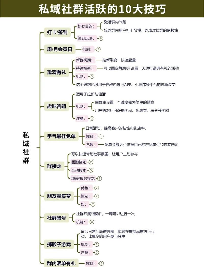 PHP社交媒体应用如何实现活动创建与用户参与功能详解？