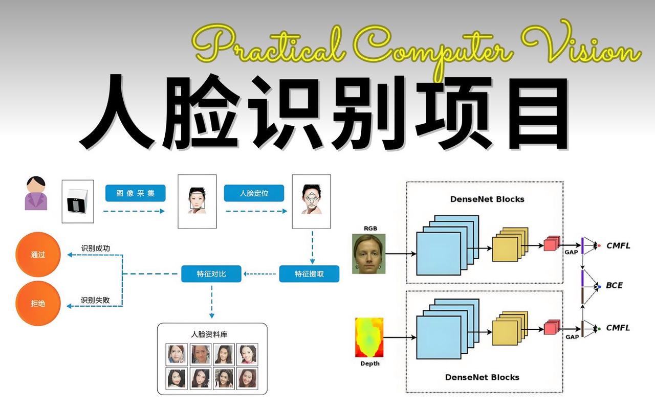 如何实现基于迁移学习的人脸识别实战项目？