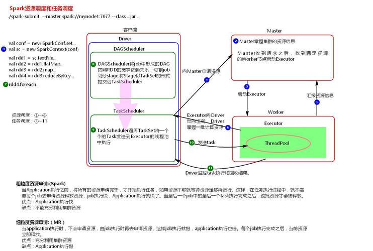 Spark入门阶段四：如何理解Spark的任务调度机制？