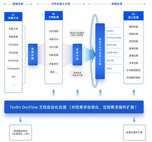 PHP社交媒体应用如何实现高效内容审核与过滤机制？