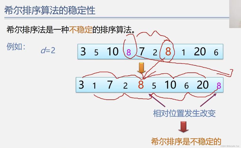 基础算法中，直接插入排序与希尔排序有何区别？