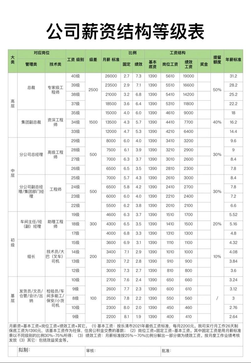 请问SEO优化公司员工平均月薪是多少？