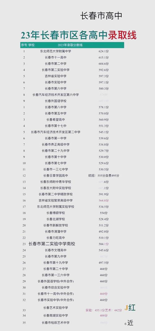 长春威特学校排名靠前，长春还有哪些知名私立高中？