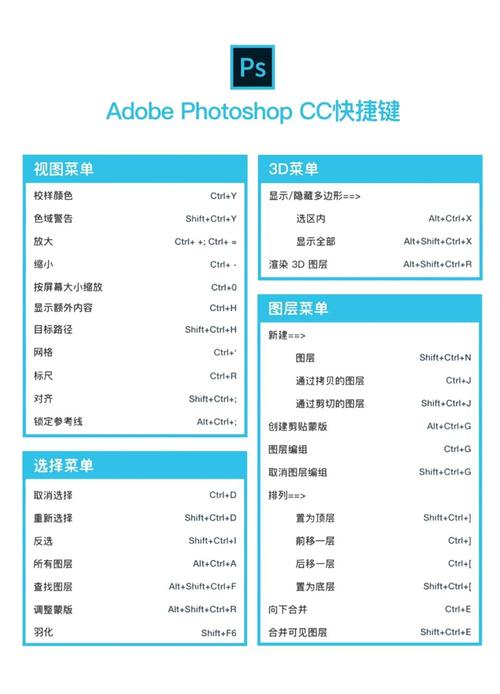 设计师们常用的11个快捷键有哪些？