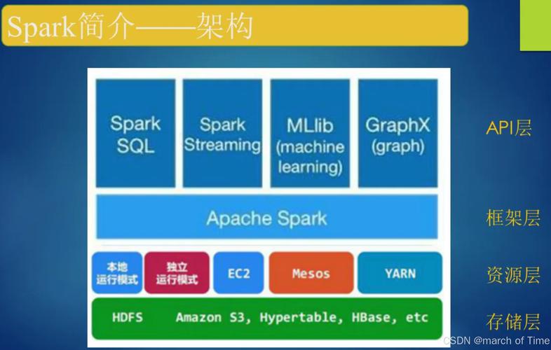 如何全面掌握Apache Spark技术？