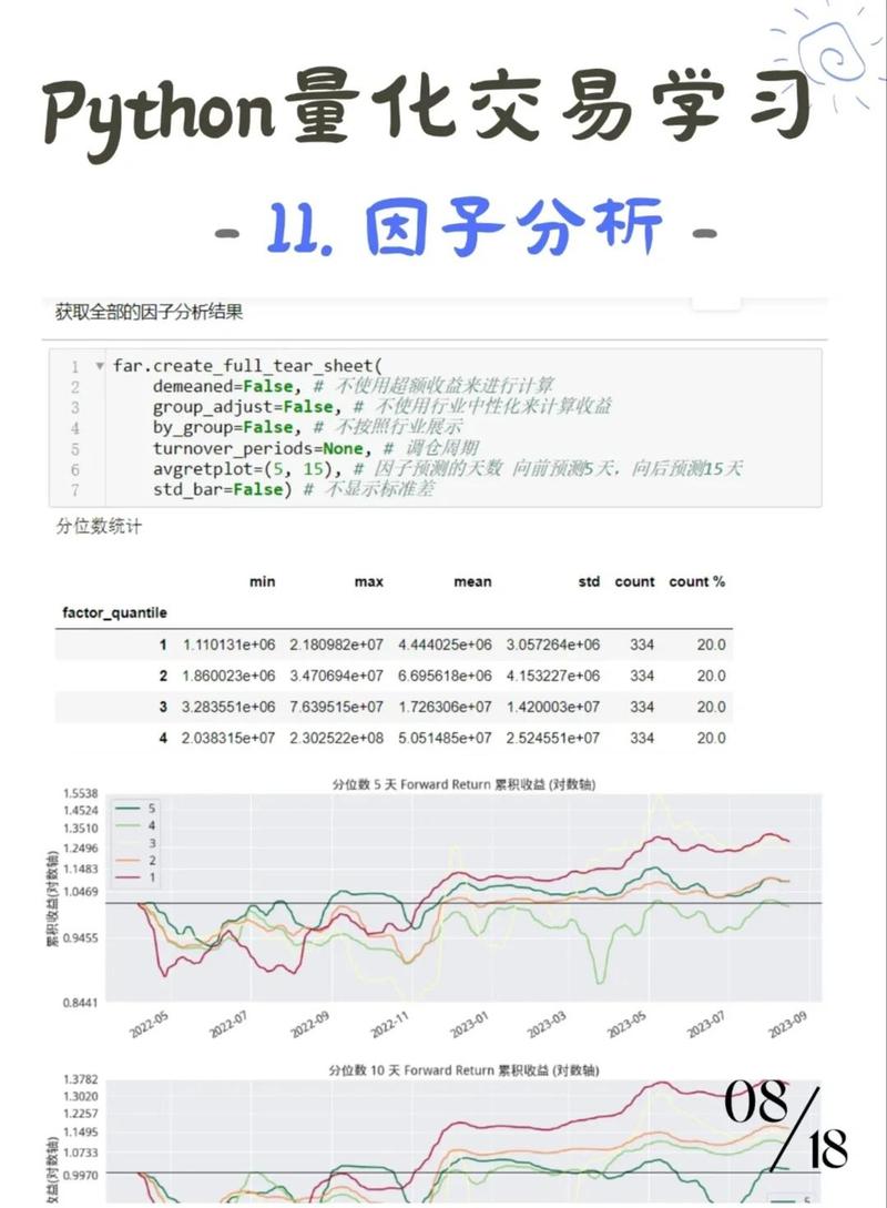 Python中如何实现详细的说明因子分析算法步骤？