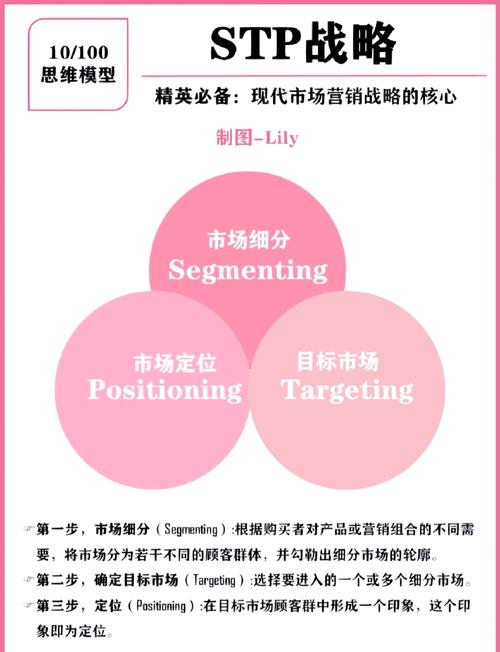 如何通过五步创新网络营销策略，赢得未来市场竞争优势？