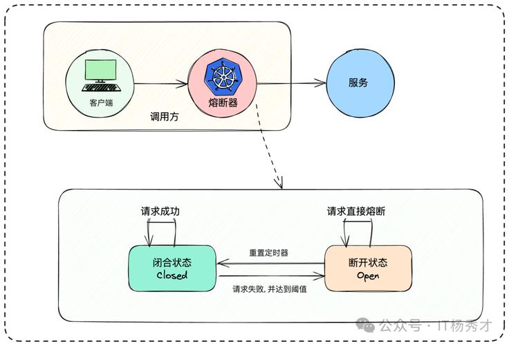 ASP.NET Core微服务中，如何用Polly和AspectCore构建熔断和降级策略？