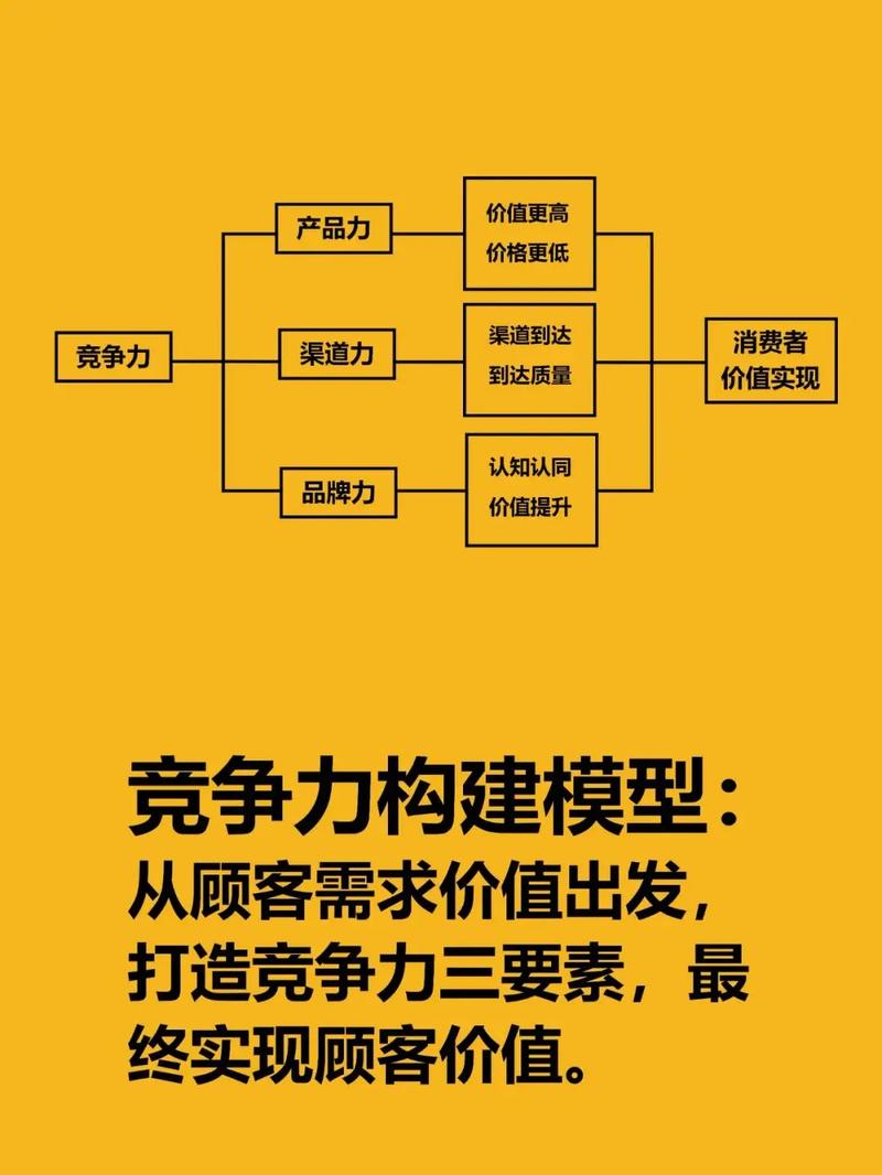 如何提升电商的核心竞争力，实现关键词为王的市场突破？