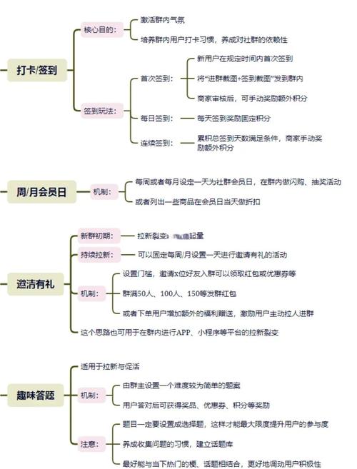 PHP社交媒体应用如何实现活动创建与用户参与功能详解？