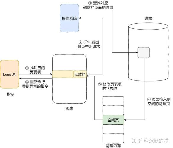 如何通过ASP.NETCore中间件机制实现列表数据过滤？
