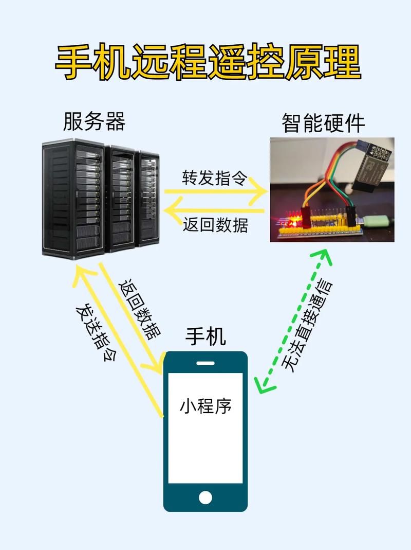 如何用Java实现制作基于IoT的智能开关？